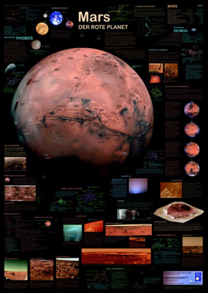 Der Mars: Astronomie Lernposter von Planet Poster Edition | Astronomie Geschenk